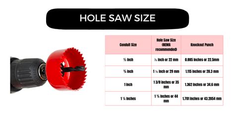 hole saw size for electrical junction box|pipe hole saw size.